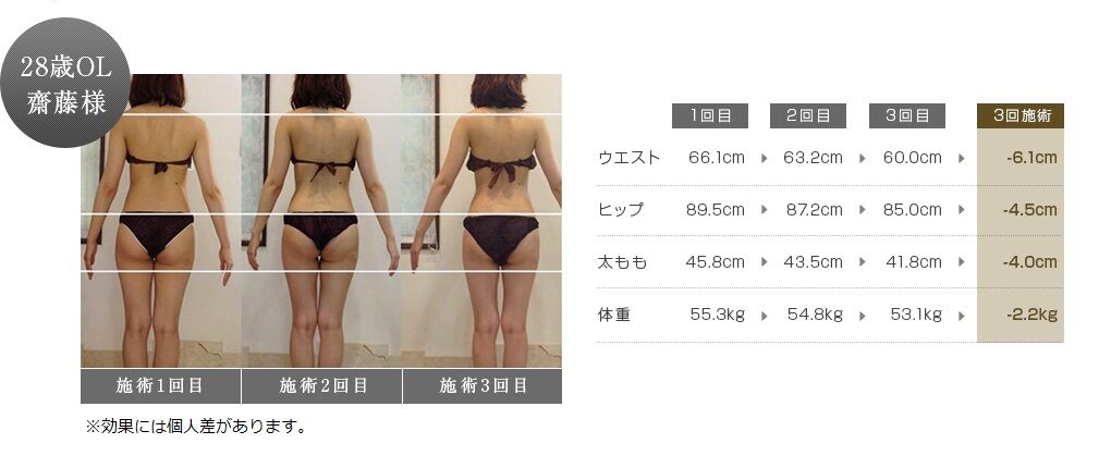 比較表